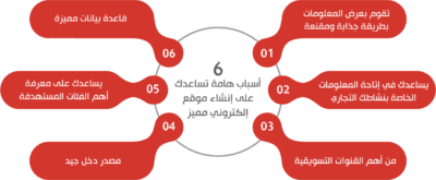 خدمات تطوير مواقع إلكترونية احترافية تدعم النمو الرقمي لعلامتك التجارية